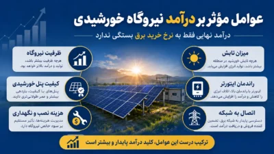 عوامل مؤثر بر درآمد نیروگاه خورشیدی 1405
